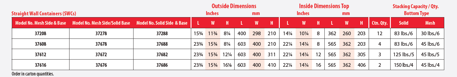 straight wall container sizes