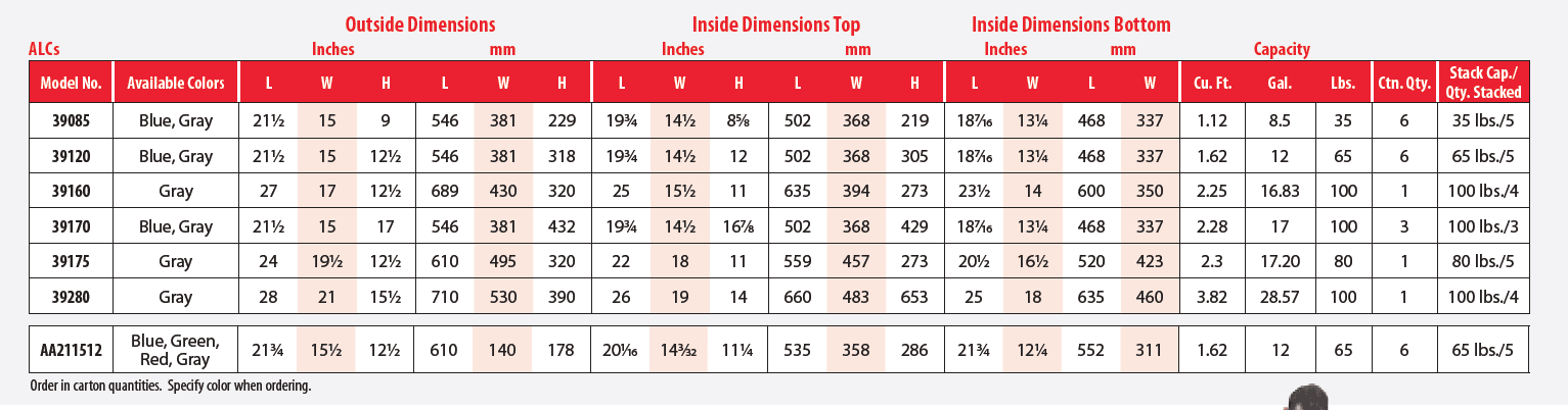 attached-lid-sizes