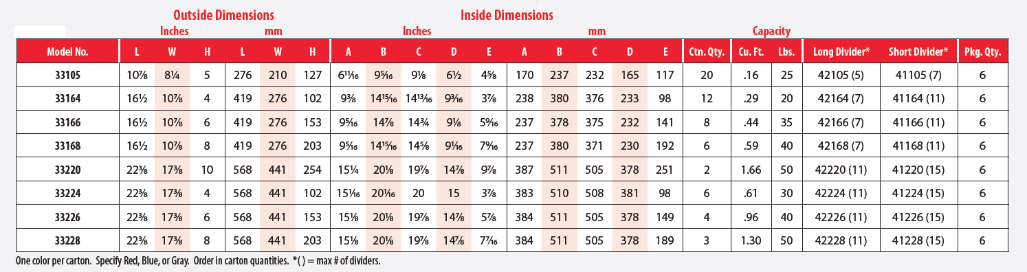 grids-sizes